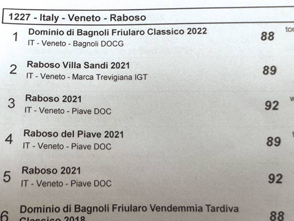 브뤼셀 세계 와인 콩쿠르(CMB) 와인 심사에는 동일한 와인이 2번 출품된다. 심사위원이 같은 와인에 동일하거나 비슷한 점수를 줬는지 확인해볼 수 있다. 기자는 이탈리아 베네토 지역에서 라보소(Raboso) 포도 품종으로 만든 2021년 빈티지 와인에 두 번 모두 92점이라는 높은 점수를 동일하게 부여했다.