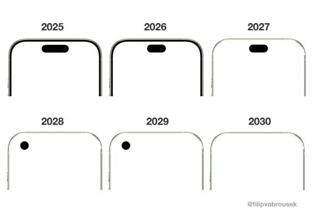 로스 영이 예측한 2025~2030년 아이폰 디스플레이 로드맵. 〈사진=필립 바브루셰크〉