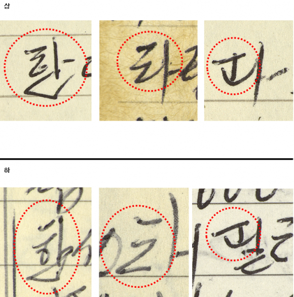 상속을 둘러싼 가족간 분쟁에 유언장에 대한 필적 감정도 늘고 있지만, 고인의 필적이라는 판정이 나오는 경우가 적지 않다. 사진은 유언장(위쪽)과 고인이 쓰던 메모장(아래)에서 유사한 글자를 찾아 비교한 사례. 국립과학수사연구원 제공