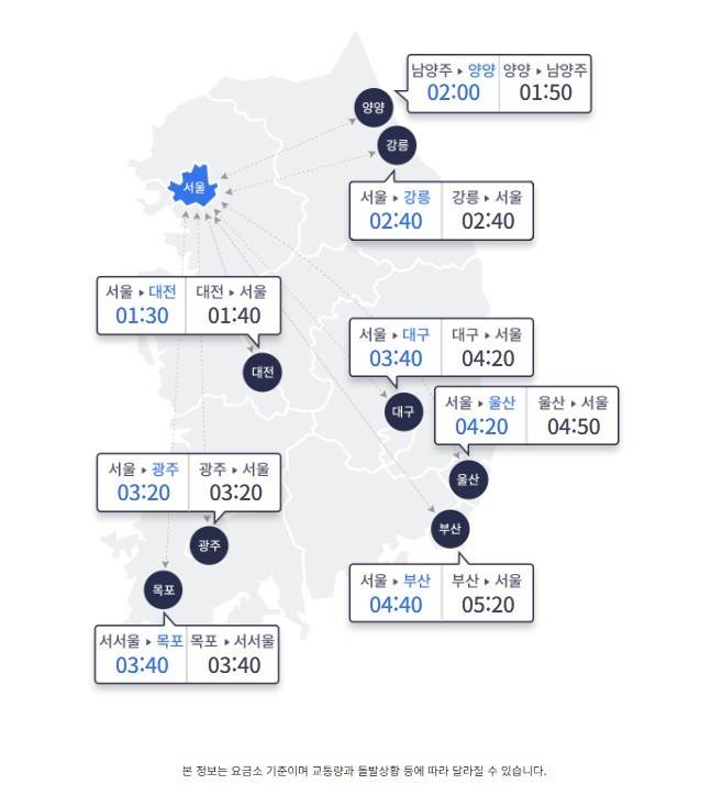 29일 오전 10시 기준 주요 요금소 도착 예정 시간(도로교통공사 홈페이지 갈무리)