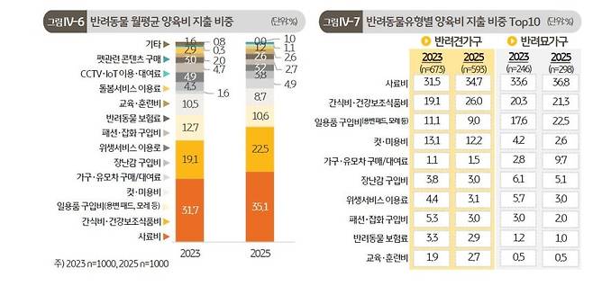 KB금융지주 제공