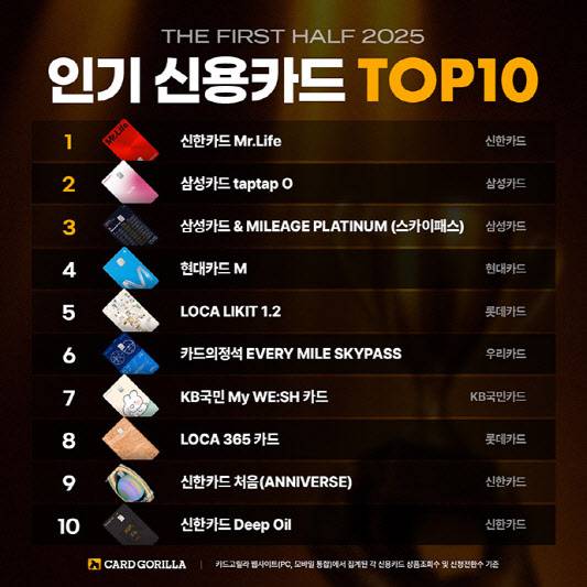 (사진=카드고릴라)