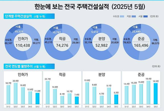 (국토교통부 제공)