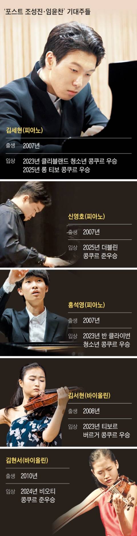 피아니스트 김세현이 26일 세종문화회관에서 작곡가 포레의 곡 등을 연주하고 있다(맨 위 사진). 김세현은 올해 프랑스 롱 티보 콩쿠르에서 우승하면서 더욱 주목받고 있다. /사진=연합뉴스, 그래픽=김성규