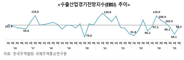 무협 자료: 한국무역협회