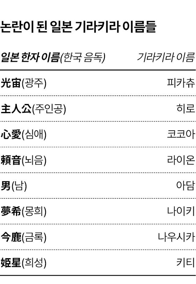 그래픽=김대훈 기자
