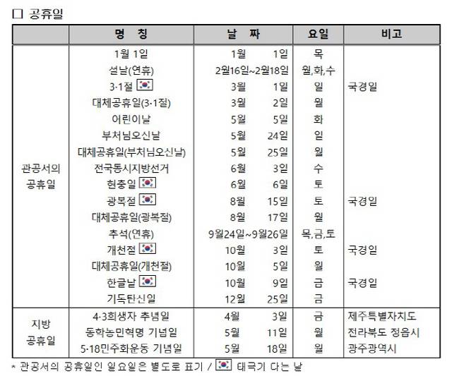 ▲ 2026년도 월력요항에 따른 내년 공휴일. 우주항공청 제공