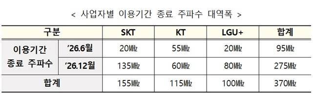 /사진=과기정통부