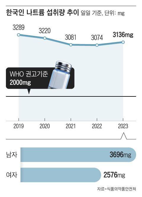 그래픽=조선디자인랩 한유진