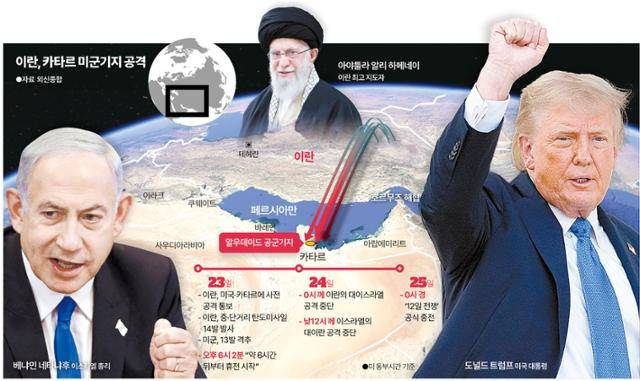 이란, 카타르 미군기지 공격. 그래픽=송정근 기자