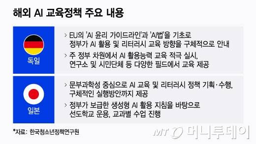 해외 AI 교육정책 주요내용/그래픽=윤선정