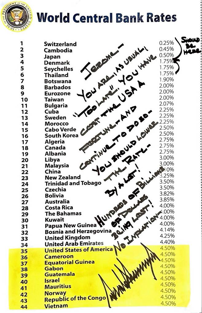 도널드 트럼프 미국 대통령이 6월30일(현지시간) 트루스소셜을 통해 제롬 파월 연방준비제도(연준) 의장을 향한 친필 메모를 공개했다. 트럼프 대통령은 이날 연준에 금리인하를 재차 촉구하며 파월 의장이 미국의 기준금리를 1%대로 내려야한다고 주장했다. /사진=트럼프 대통령 트루스소셜