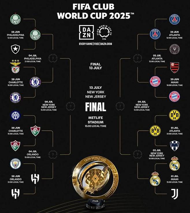 FIFA 클럽 월드컵 SNS