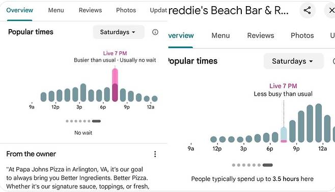 미국의 이란의 주요 핵시설에 대한 대대적인 공습이 있기 직전인 6월21일 저녁, 펜타곤 인근 피자가게 파파존스의 오후7시 주문량은 평소보다 높았고(왼쪽), 펜타곤 직원들이 자주 찾는 인근 레스토랑 '프레디 비치 바 앤 레스토랑'은 평소보다 매우 한산했다. /X