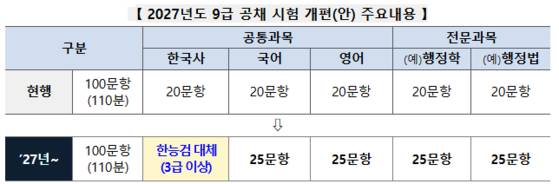 인사혁신처