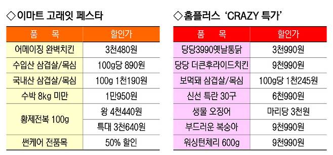 이마트와 홈플러스 주요 할인 품목
