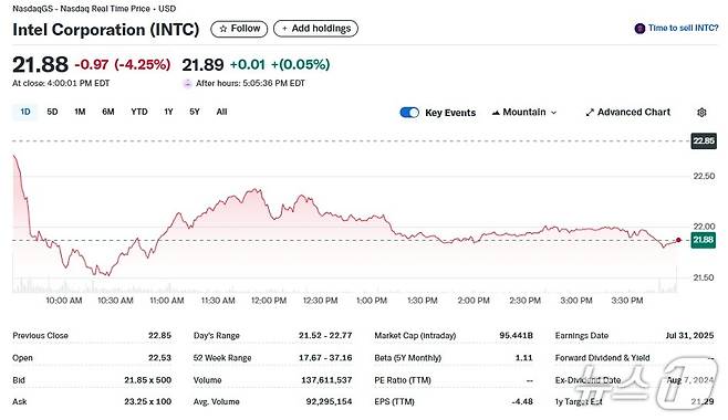 인텔 일일 주가추이 - 야후 파이낸스 갈무리