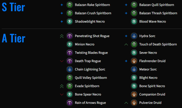 - 외부 사이트 티어에도 다양한 빌드가 올라왔다