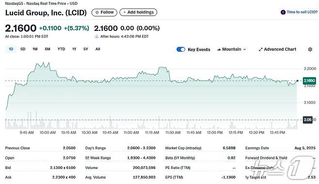 루시드 일일 주가추이 - 야후 파이낸스 갈무리