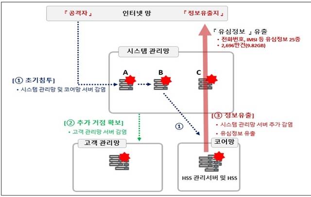 사고 원인 분석 인포그래픽. 과기정통부 제공