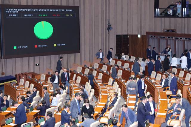 3일 오후 서울 여의도 국회에서 열린 제426회국회(임시회) 제4차 본회의에서 중국의 서해 잠정조치수역 내 양식시설 무단 설치 행위로 인한 해양권익 침해 규탄 및 한·중 어업질서 회복 촉구 결의안이 재적 298인, 재석 259인, 찬성 252인, 반대 0인, 기권 7인으로 통과되고 있다. 뉴스1