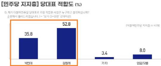 리서치뷰 여론조사. 자료=중앙선거여론조사심의위 홈페이지
