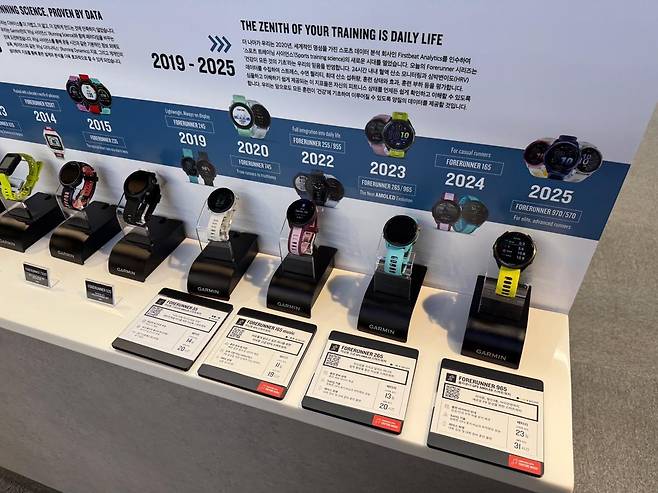 가민 포러너 모델의 변천사.