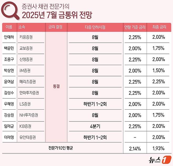 ⓒ News1 윤주희 디자이너