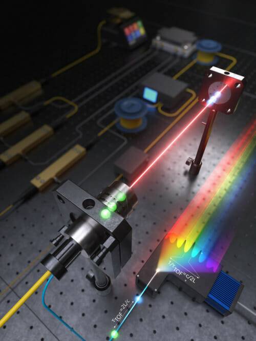 KRISS가 개발한 광 주파수 빛 분광 간섭계 기반 절대길이 측정 시스템 모식도.(사진=KRISS)