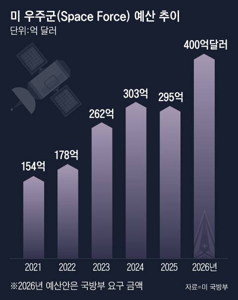 그래픽=조선디자인랩 이민경