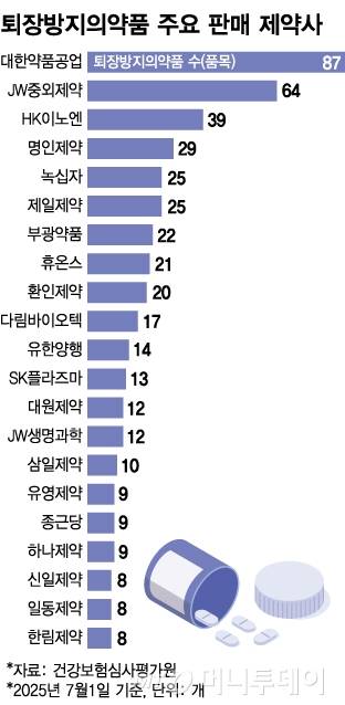 퇴장방지의약품 주요 판매 제약사/그래픽=김다나