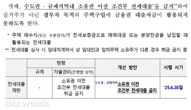 6·27 대책 중 소유권 이전 조건부 전세대출 제한 관련 내용/자료=관련 부처 합동