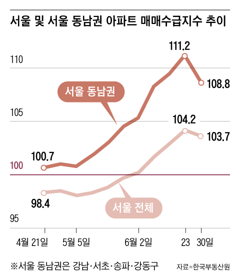 그래픽=조선디자인랩 이민경