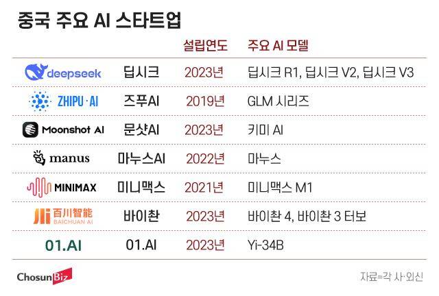 그래픽=정서희