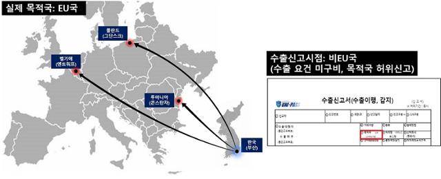 컬러강판 부정수출 범죄 개요도. 관세청 제공