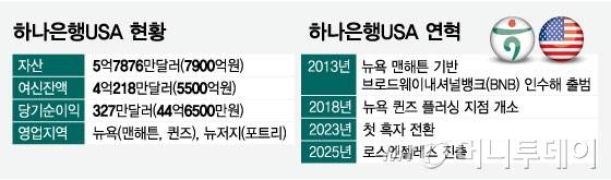 하나은행USA 현황, 하나은행USA 연혁/그래픽=임종철