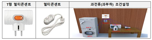 부산소방재난본부가 오는 10일 진행 예정인 멀티콘센트 화재 가능성 실험 목록 이미지. 부산소방재난본부 제공
