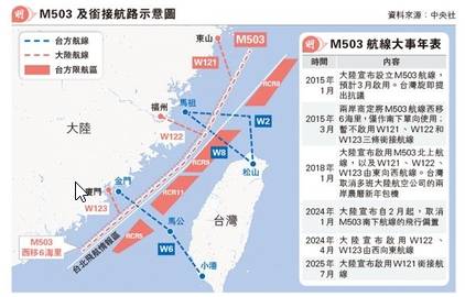 중국 M503항로와 W121항로 연결 개통(홍콩 명보)