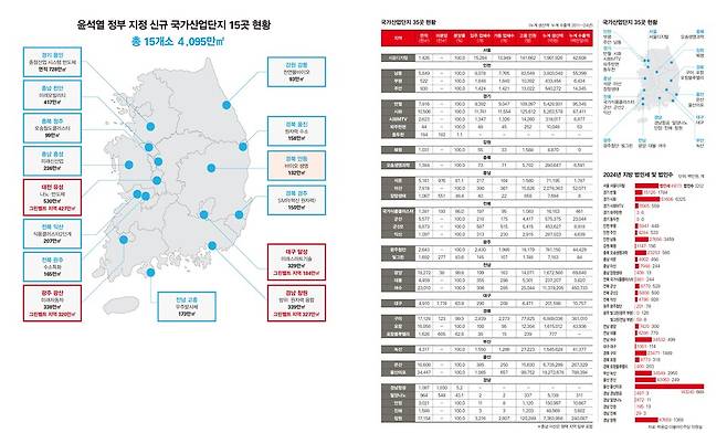 기존 국가산업단지 35곳 및 신규 국가산업단지 관련 현황 ⓒ시사저널