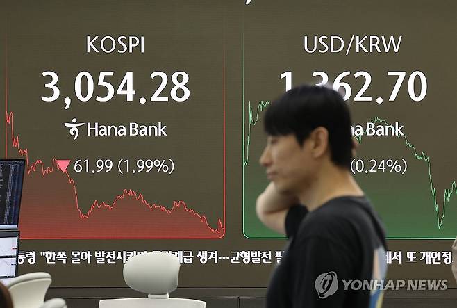 3,050대로 밀린 코스피 (서울=연합뉴스) 서명곤 기자 = 코스피가 전장보다 61.99포인트(1.99%) 내린 3,054.28로 장을 마친 4일 서울 중구 하나은행 딜링룸에서 한 딜러가 자리로 향하고 있다. 2025.7.4 seephoto@yna.co.kr