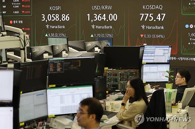 코스피 하락 개장 (서울=연합뉴스) 이재희 기자 = 7일 서울 중구 하나은행 본점 딜링룸에서 직원들이 업무를 보고 있다. 이날 코스피는 전장보다 9.50포인트(0.31%) 내린 3,044.78로 시작했다. 2025.7.7 scape@yna.co.kr