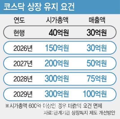 (그래픽=이데일리 김일환 부장)