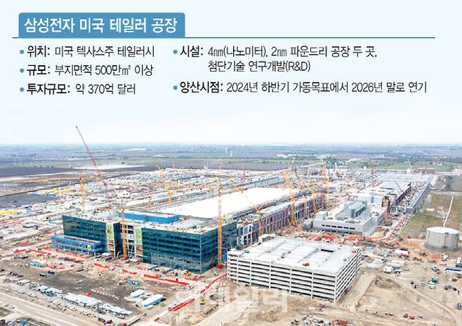 (그래픽=문승용 기자)