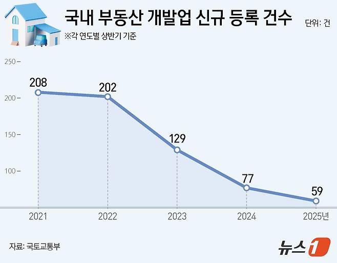 ⓒ News1 양혜림 디자이너