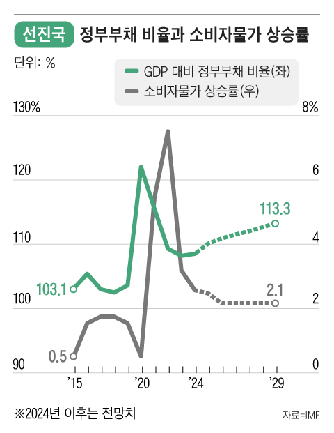 그래픽=조선디자인랩 정다운