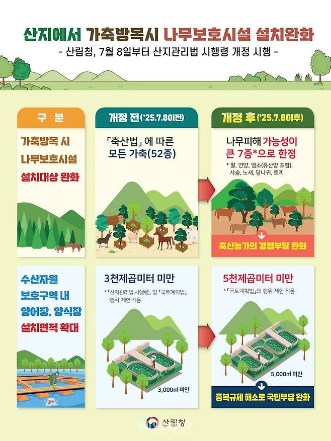 산지에서 가축방목시 나무보호시설 설치완화 내용이 담긴 인포그래픽. ⓒ산림청