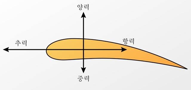톡톡 과학 - 비행기는 어떻게 하늘을 날까? / 항공위키