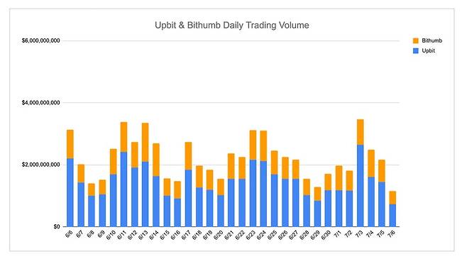 사진=INF크립토랩 / 데이터=코인게코