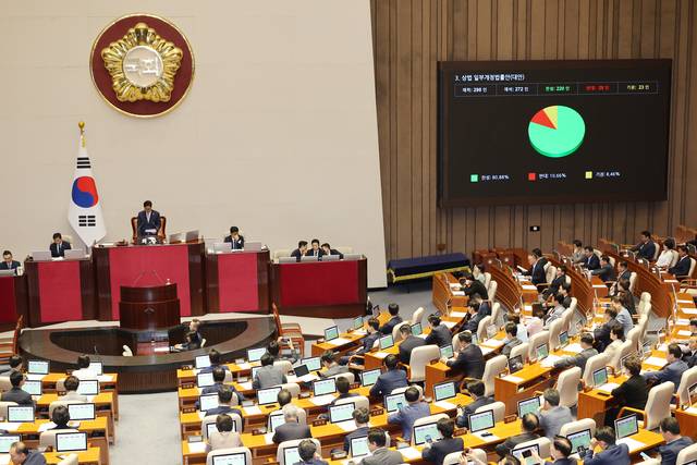 지난 3일 국회 본회의에서 상법 일부개정법률안이 통과되고 있다. 연합뉴스
