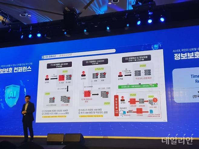 박용규 한국인터넷진흥원(KISA) 단장이 9일 서울드래곤시티에서 열린 제14회 정보보호의 날 컨퍼런스에서 'Time & Incident Response(보안 사고 발생 시 신속한 대응의 중요성)' 발표를 하고 있다.ⓒ데일리안 조인영 기자